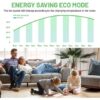 Meaco Fan 1056 Air Circulator- Award Winning, Super Quiet, Energy Efficient - Image 6