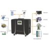 Kool Energy- Mobile Inverter Trolley - 50Ah Battery with 8-Way Multi-Plug - Image 2