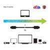 Club 3D USB Gen2 Type-C Active Optical Cable - 20m - Image 3