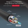 Unitek 8K Fibre Optic HDMI Cable - Image 3